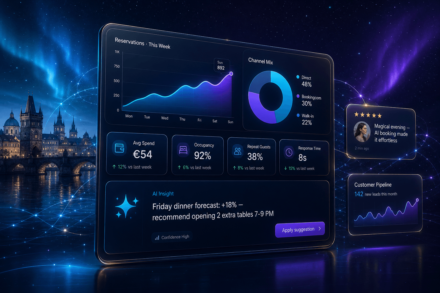 Hospitality business analytics dashboard powered by neranio AI